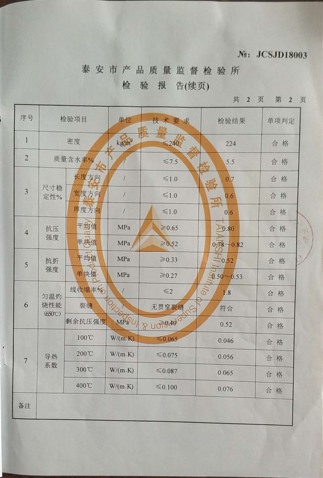 zm
